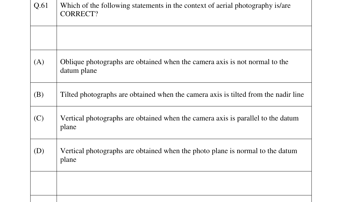 GATE 2026 GE question 61