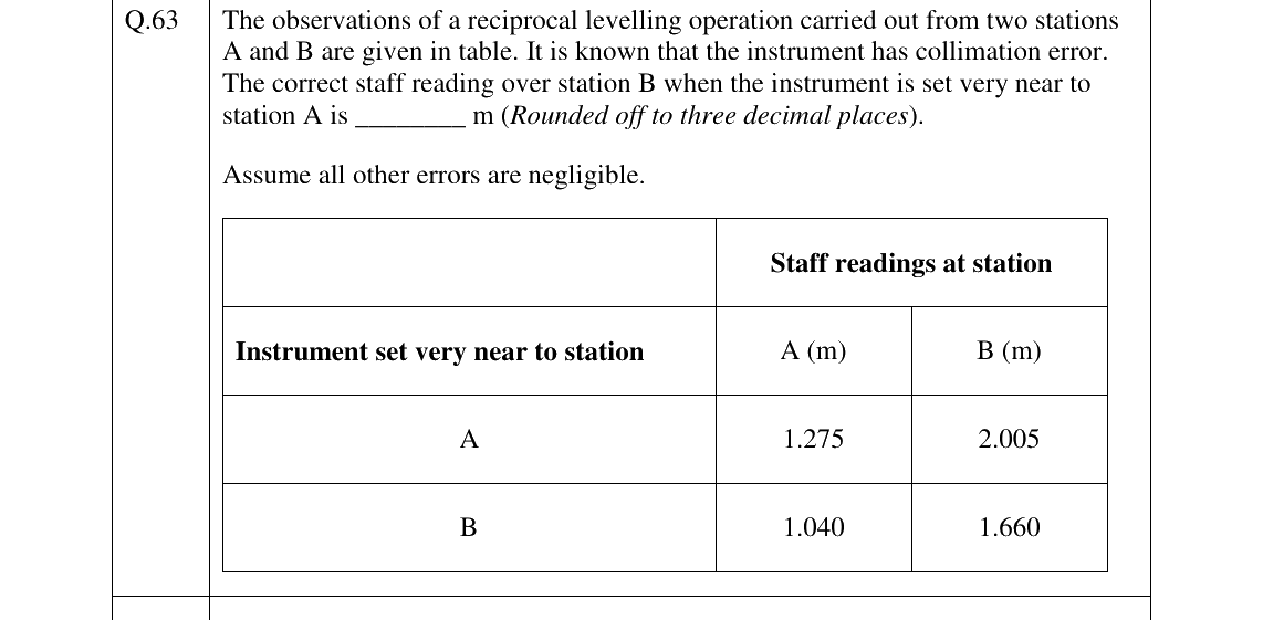 GATE 2026 GE question 63