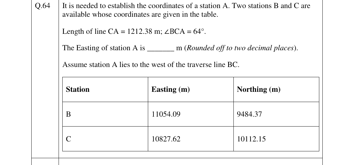 GATE 2026 GE question 64