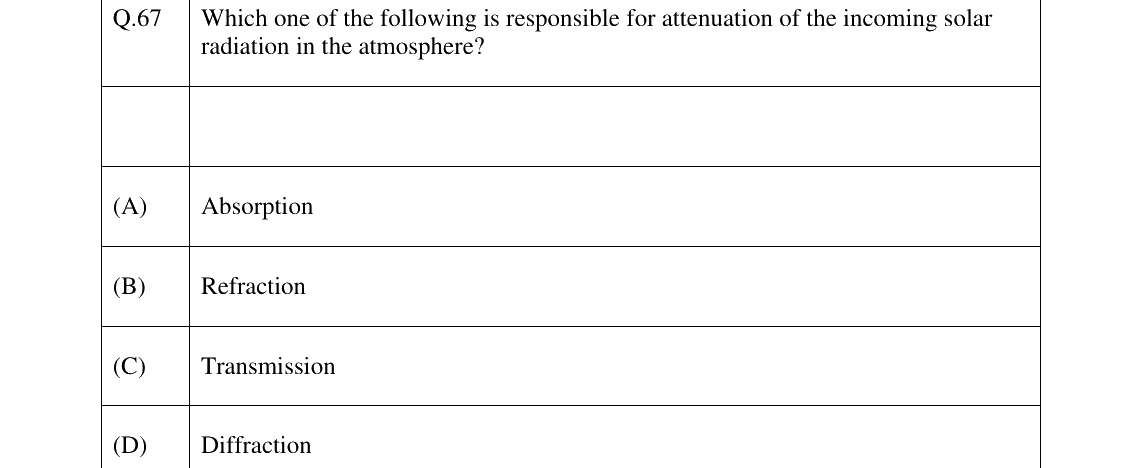 GATE 2026 GE question 67