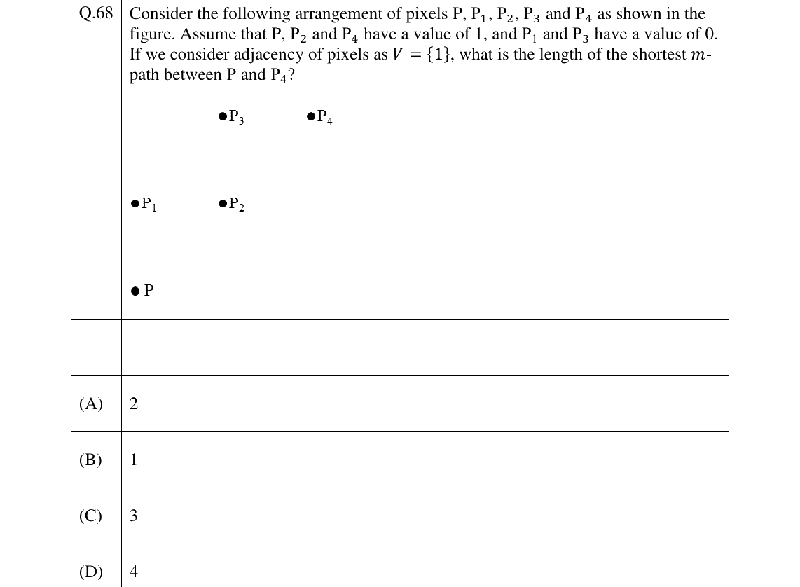 GATE 2026 GE question 68