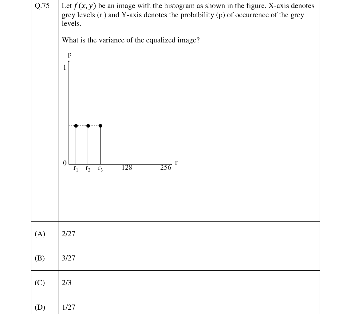 GATE 2026 GE question 75