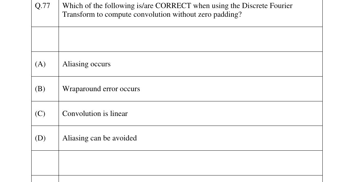 GATE 2026 GE question 77