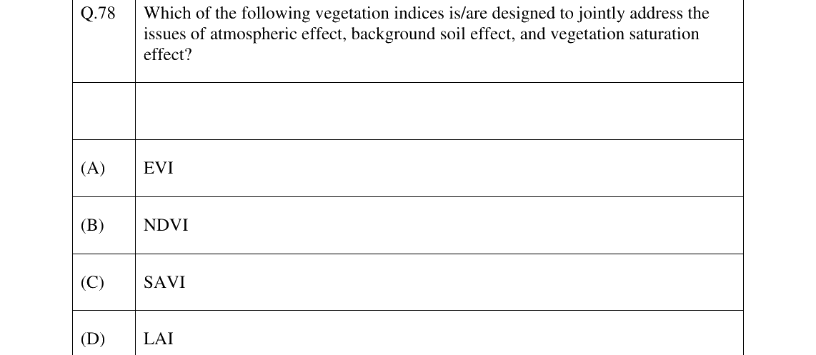 GATE 2026 GE question 78