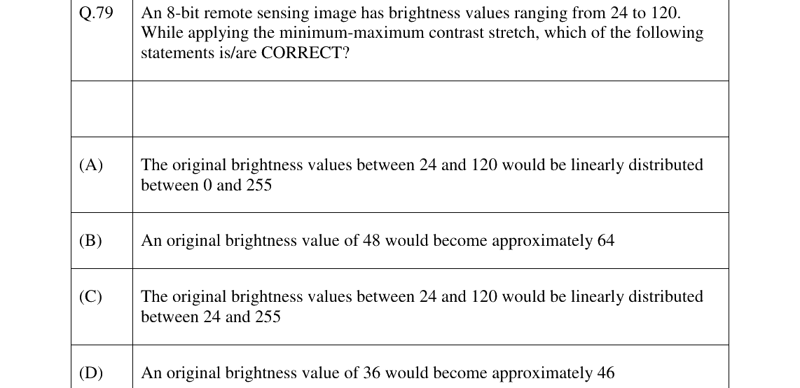 GATE 2026 GE question 79