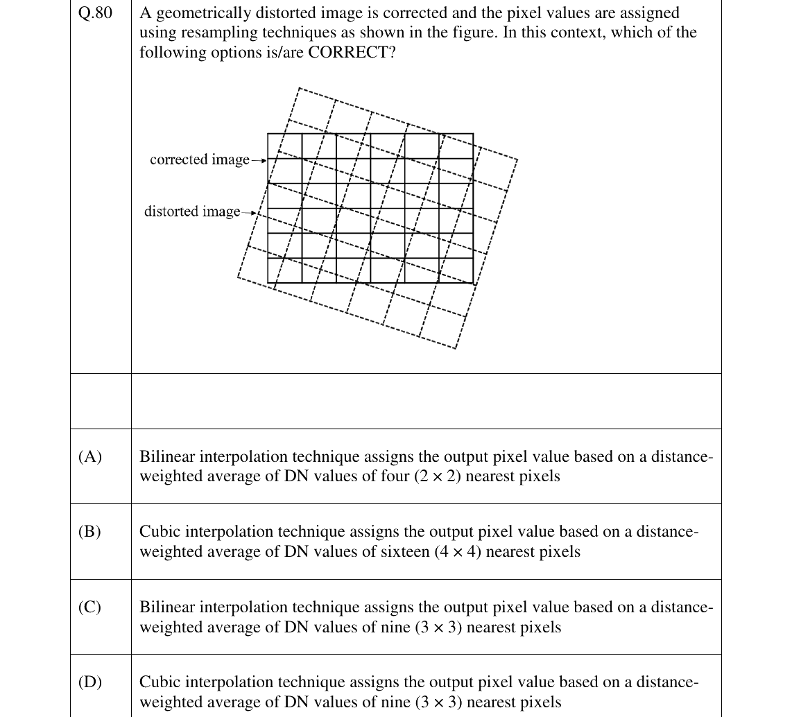 GATE 2026 GE question 80