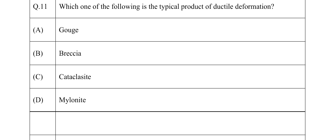 GATE 2022 GG question 11