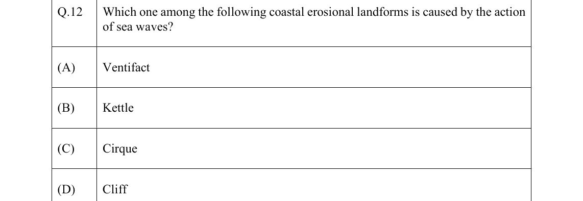 GATE 2022 GG question 12