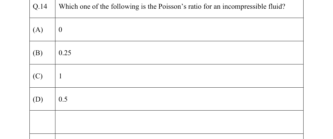 GATE 2022 GG question 14