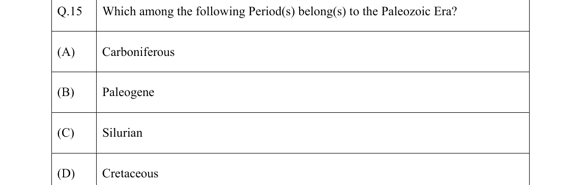 GATE 2022 GG question 15