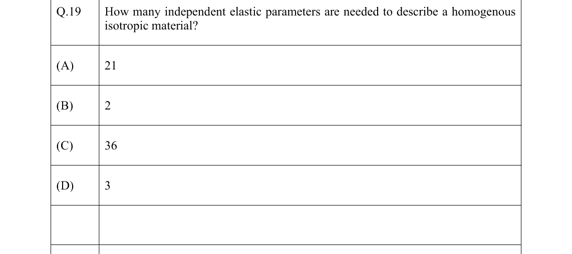 GATE 2022 GG question 19
