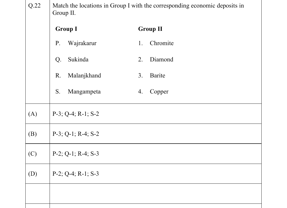 GATE 2022 GG question 22