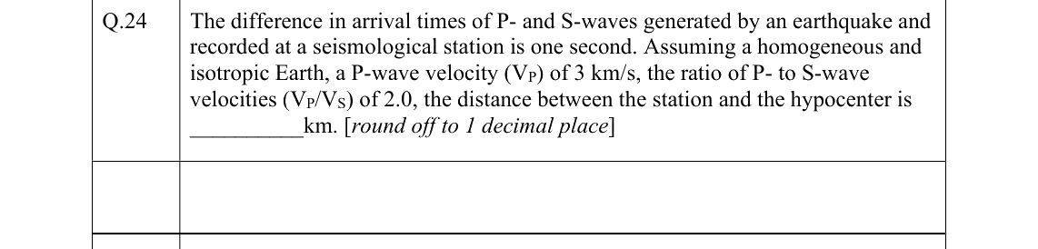 GATE 2022 GG question 24