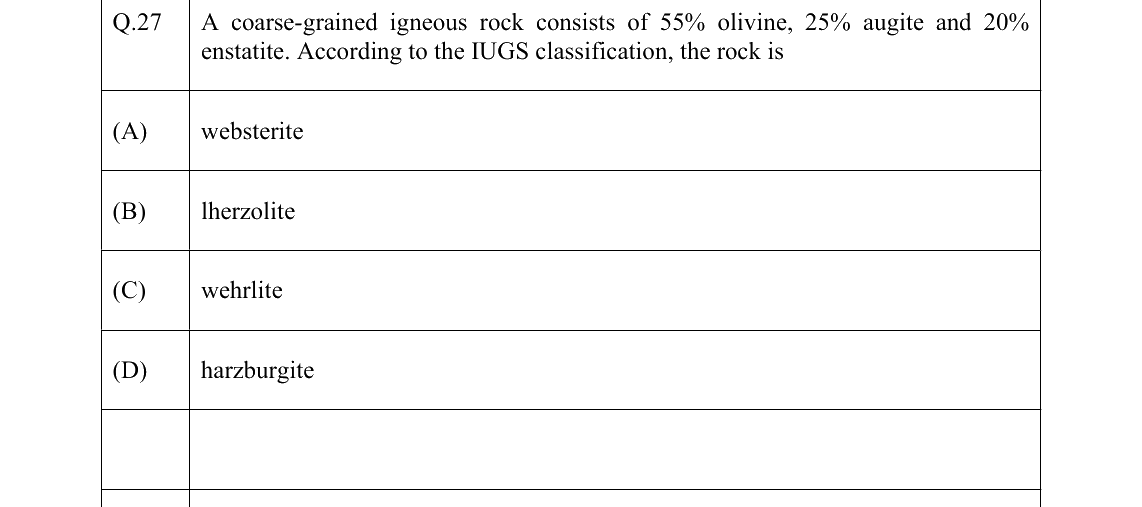 GATE 2022 GG question 27