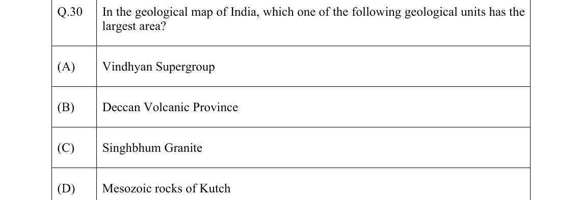 GATE 2022 GG question 30