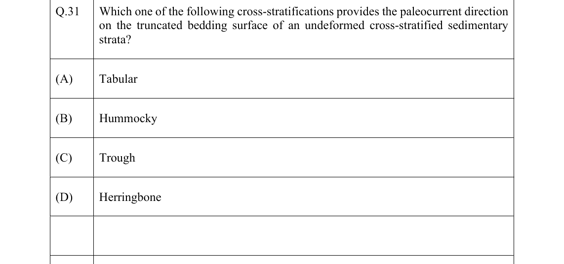 GATE 2022 GG question 31