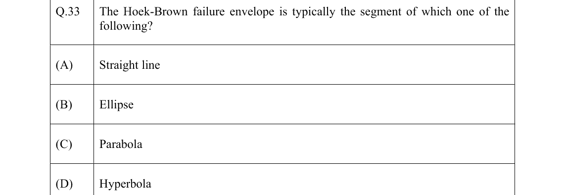 GATE 2022 GG question 33