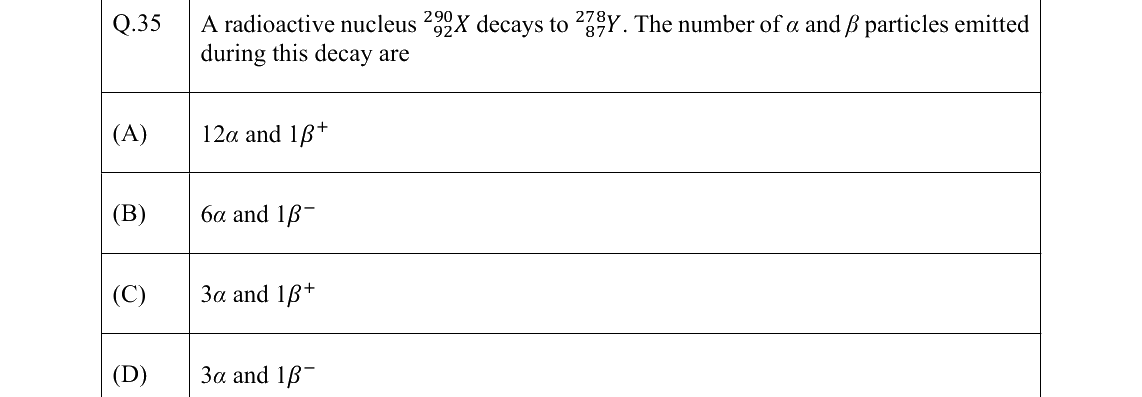 GATE 2022 GG question 35