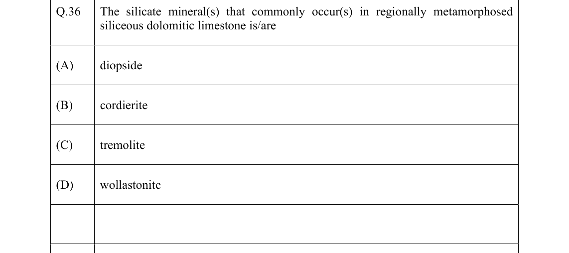 GATE 2022 GG question 36