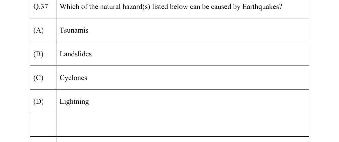 GATE 2022 GG question 37