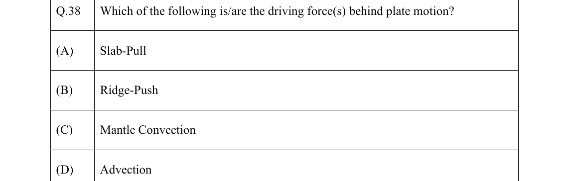 GATE 2022 GG question 38