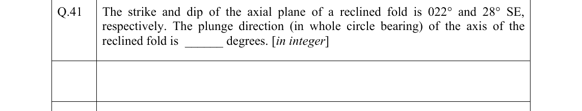 GATE 2022 GG question 41