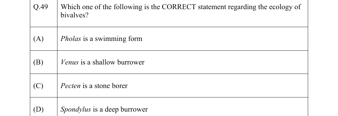 GATE 2022 GG question 49