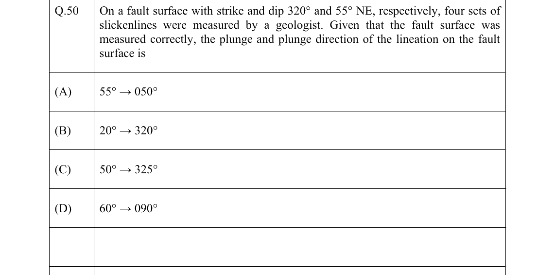 GATE 2022 GG question 50