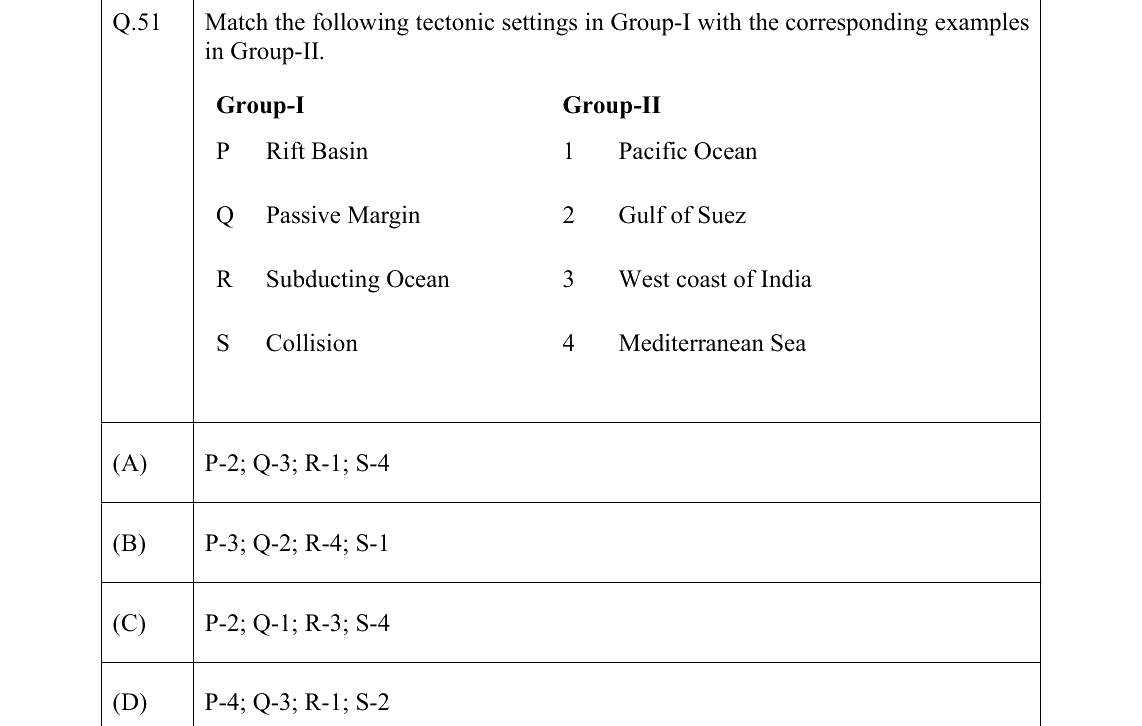 GATE 2022 GG question 51