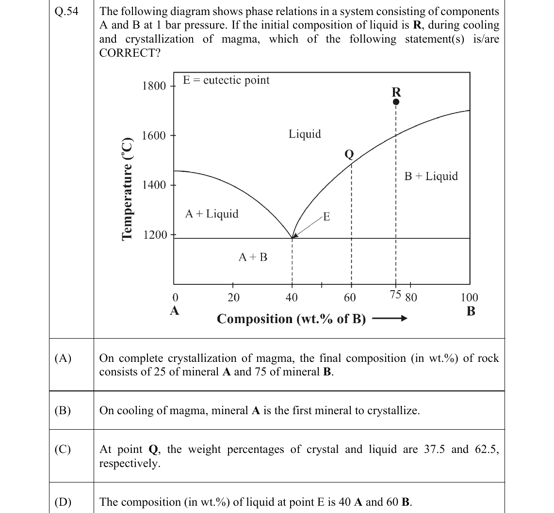 GATE 2022 GG question 54