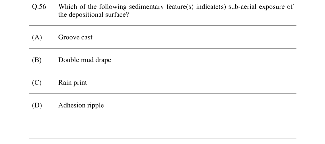 GATE 2022 GG question 56