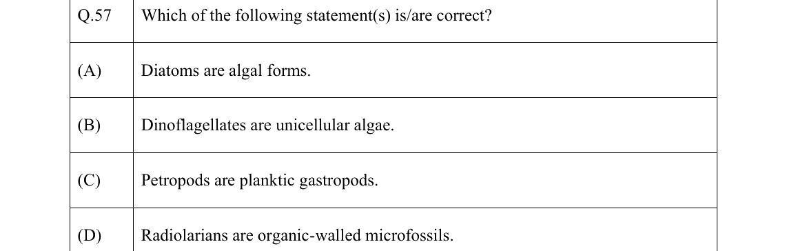 GATE 2022 GG question 57