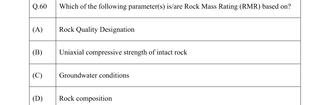 GATE 2022 GG question 60