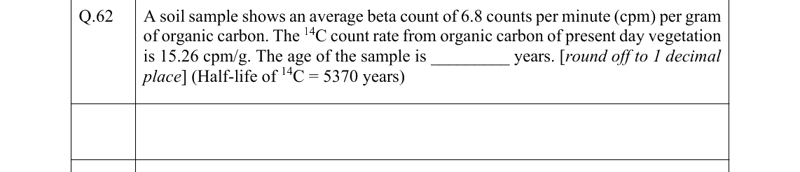 GATE 2022 GG question 62