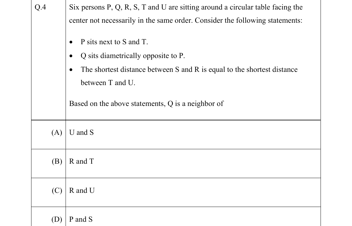 GATE 2022 GG question 4