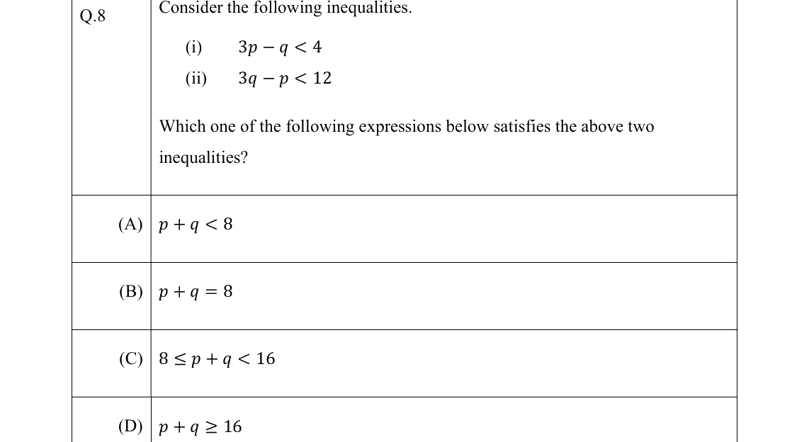 GATE 2022 GG question 8