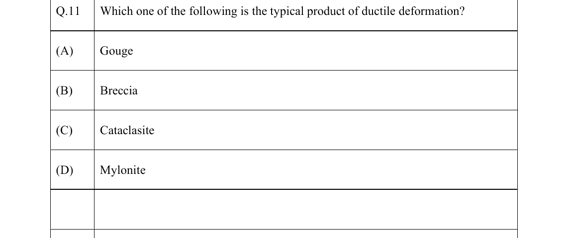 GATE 2022 GG question 11