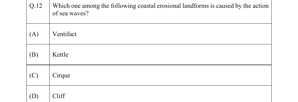 GATE 2022 GG question 12