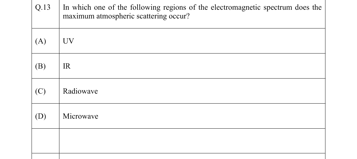 GATE 2022 GG question 13