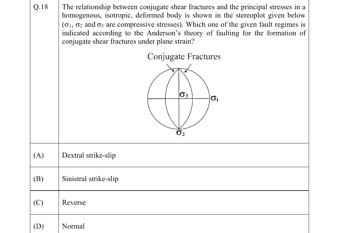 GATE 2022 GG question 18