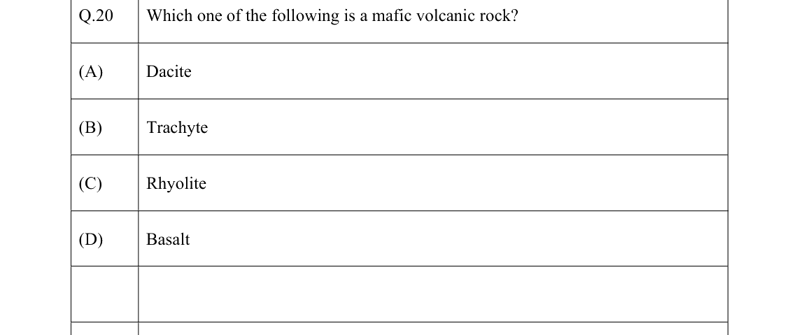 GATE 2022 GG question 20