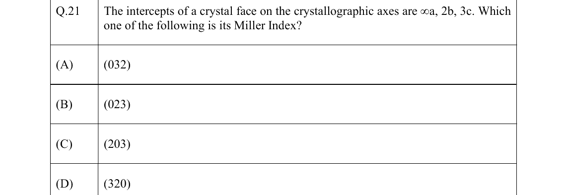GATE 2022 GG question 21