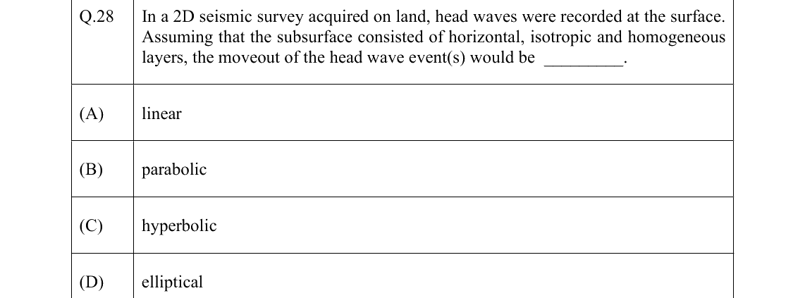 GATE 2022 GG question 28