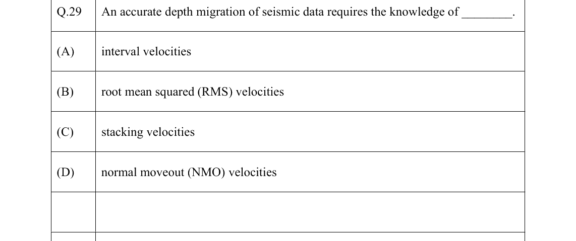 GATE 2022 GG question 29