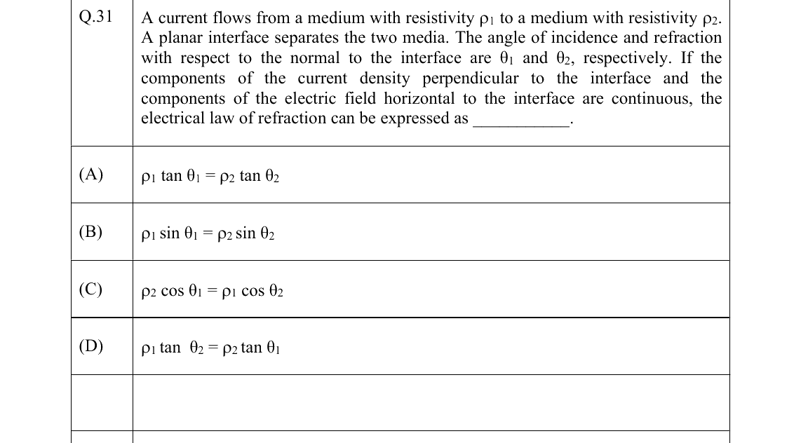 GATE 2022 GG question 31