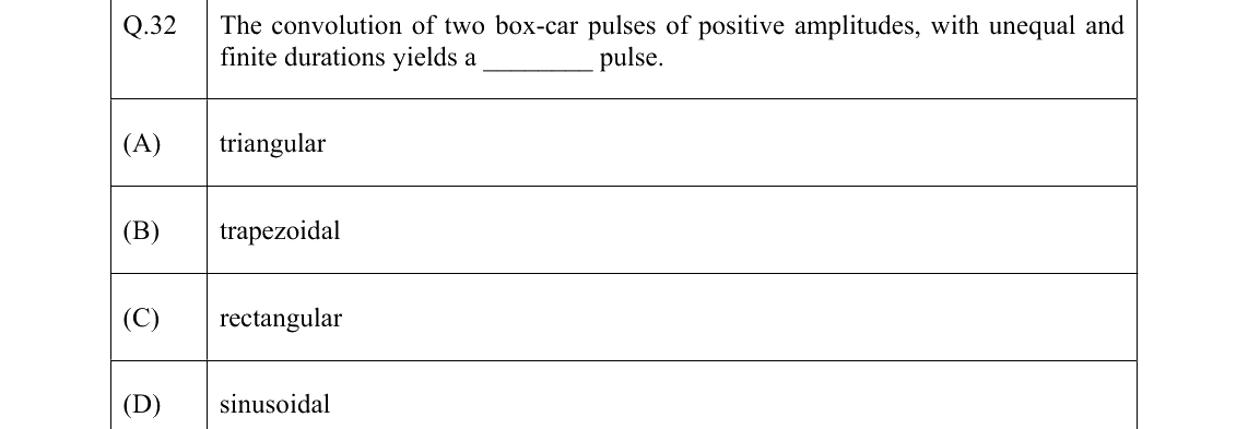 GATE 2022 GG question 32