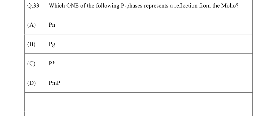 GATE 2022 GG question 33