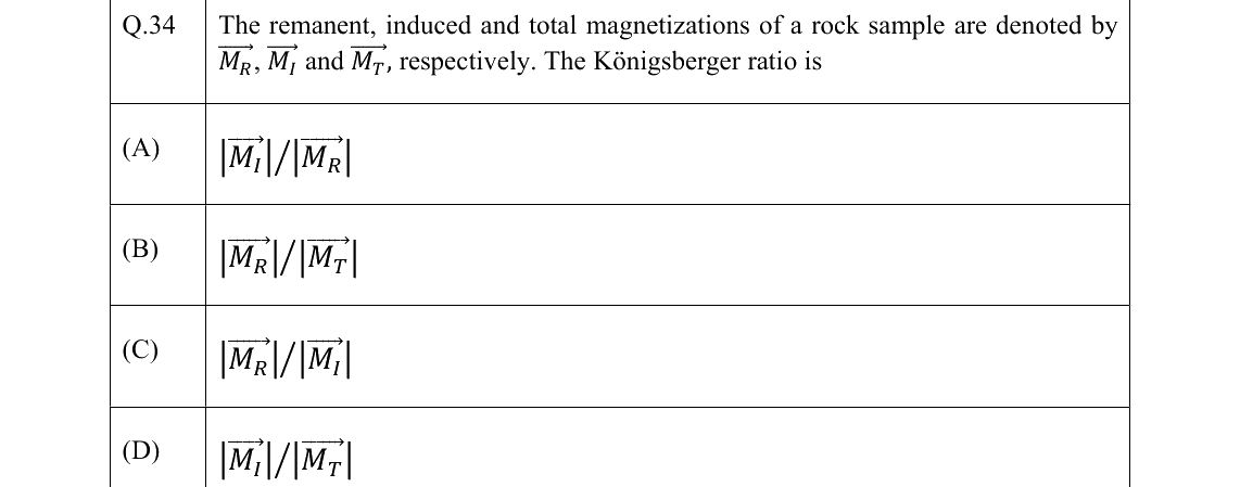 GATE 2022 GG question 34