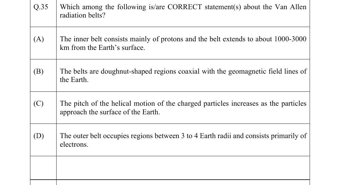 GATE 2022 GG question 35