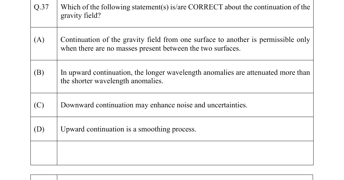 GATE 2022 GG question 37